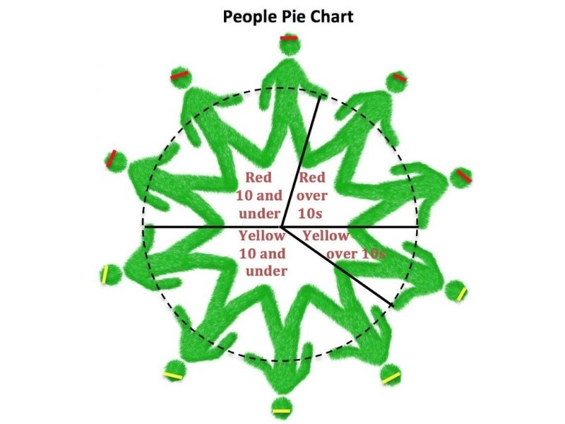 People pie chart